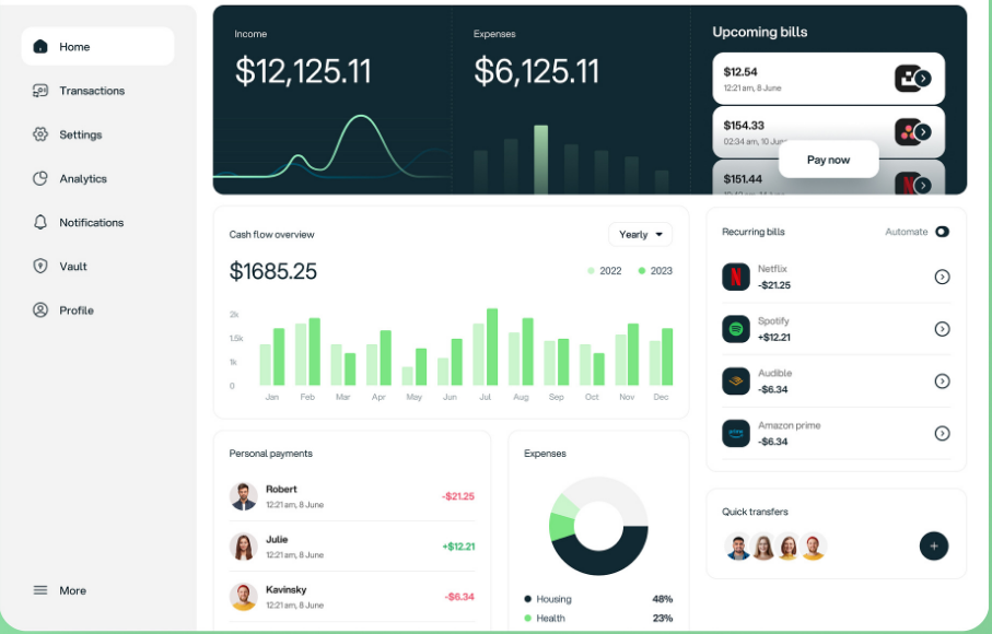 Dashboard Financeiro